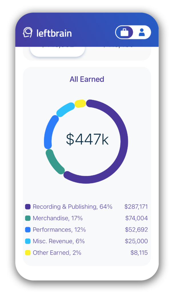 Earning & Spending